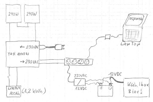 Schema