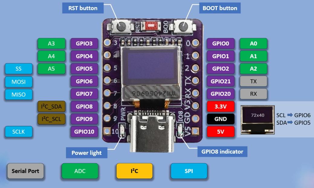 ESP32-C3.OLED.jpg