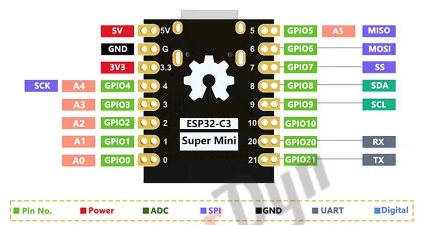 ESP32-C3-Mini.jpg