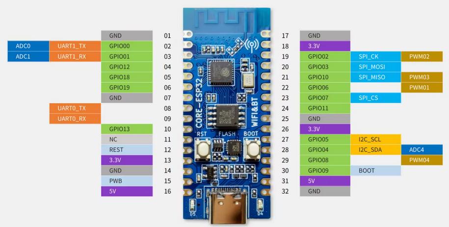 ESP32C332Pin.jpg