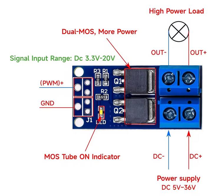 MOSFET-3V3-20V.to.5V-36V.jpg