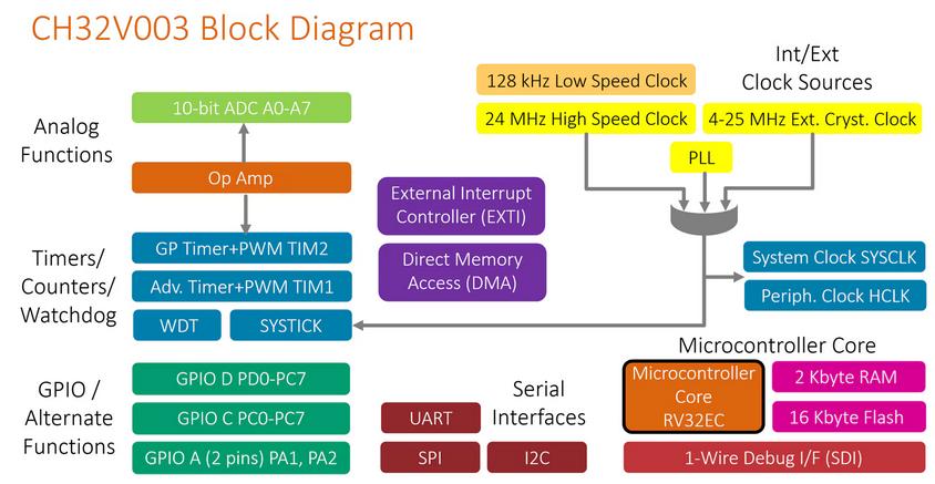 CH32V003-Block.jpg
