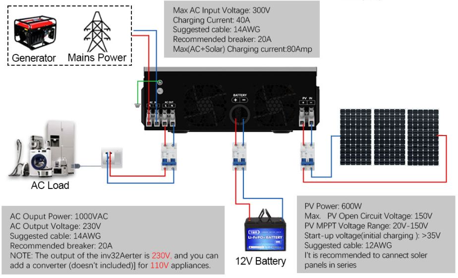 Solar-OFF-Grid-230VAC.jpg