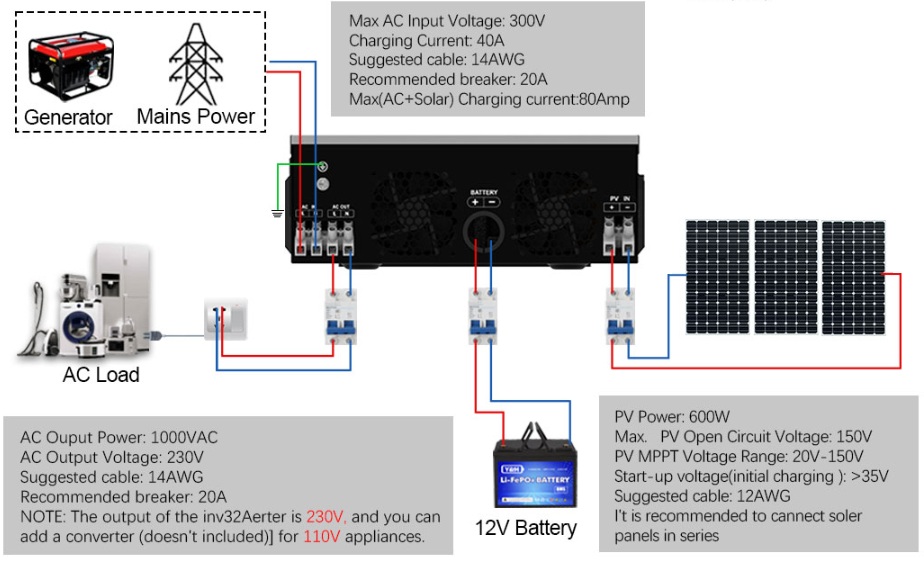 Solar-OFF-Grid-230VAC.jpg