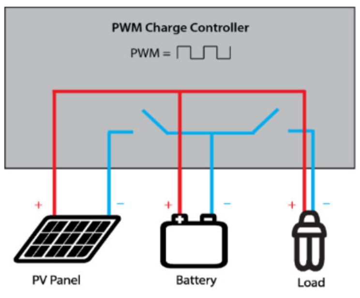 pwm.jpg