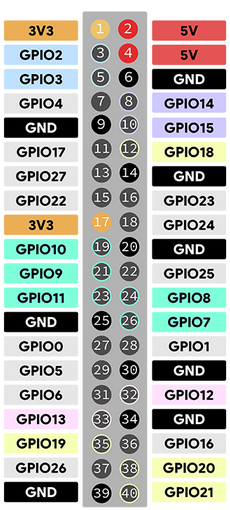 pi-giop.png