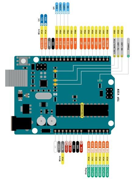 Arduino UNO-Pin.jpg