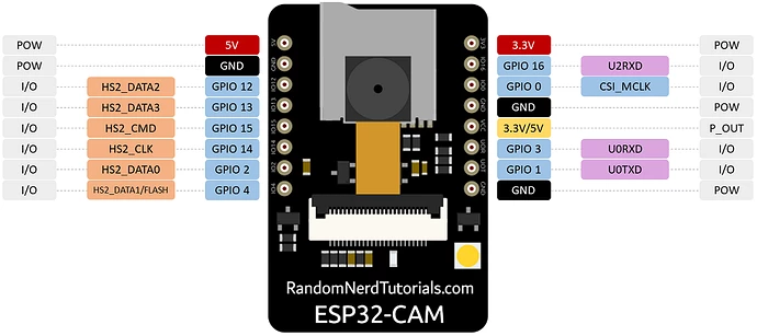 ESP32-CAM-Pin.png